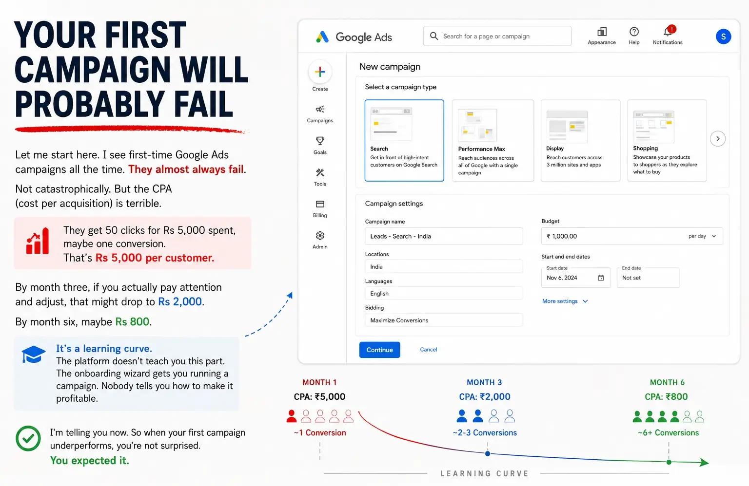 Google Ads Campaign Learning