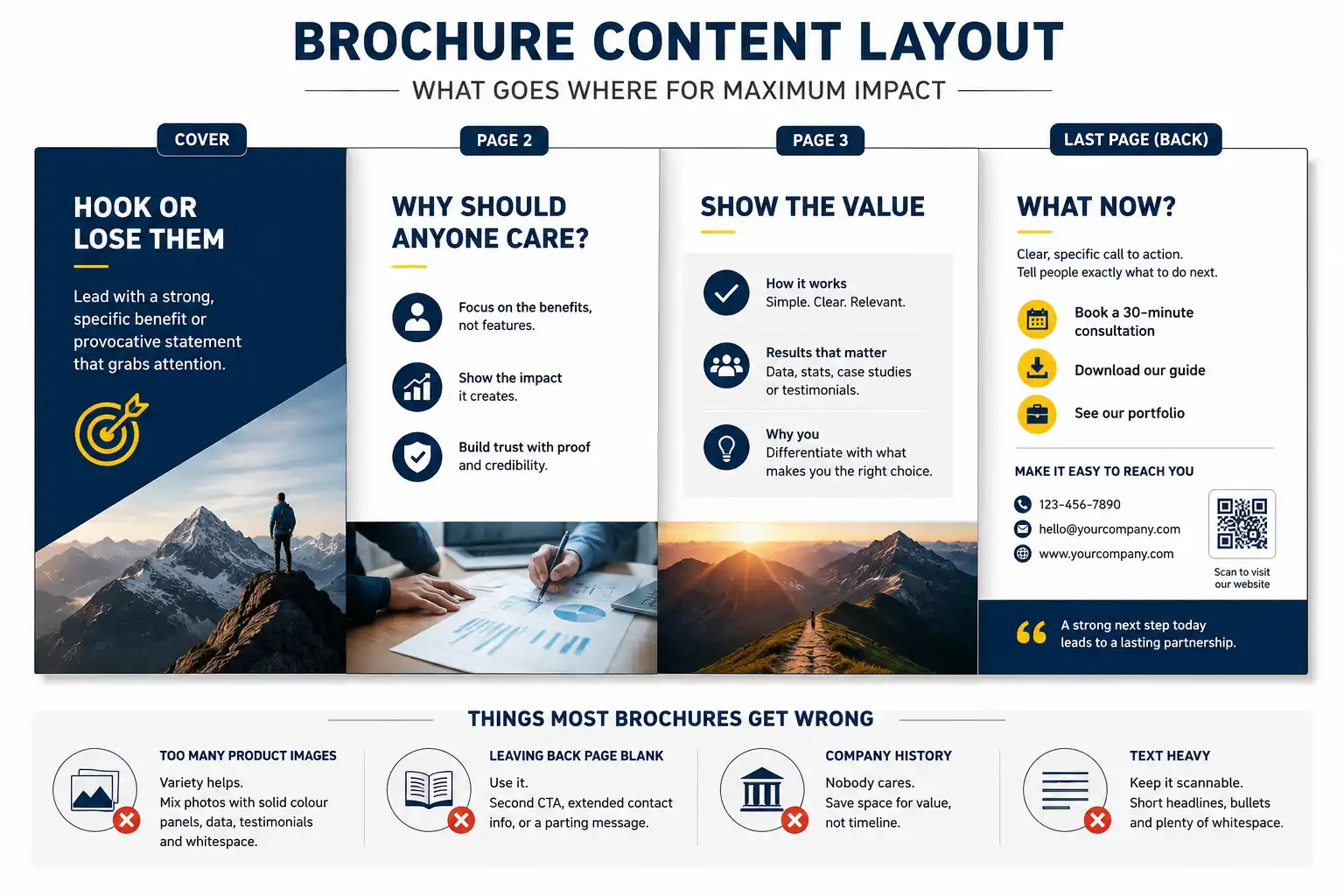 Brochure Content Strategy Layout