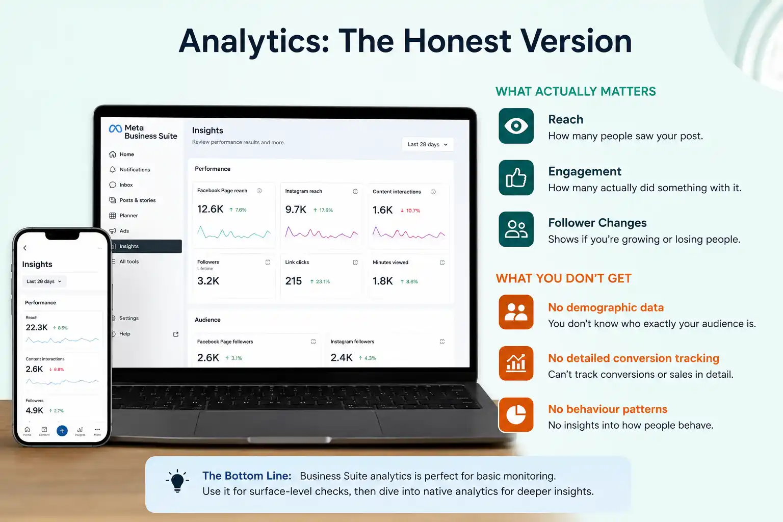 Business Suite Analytics