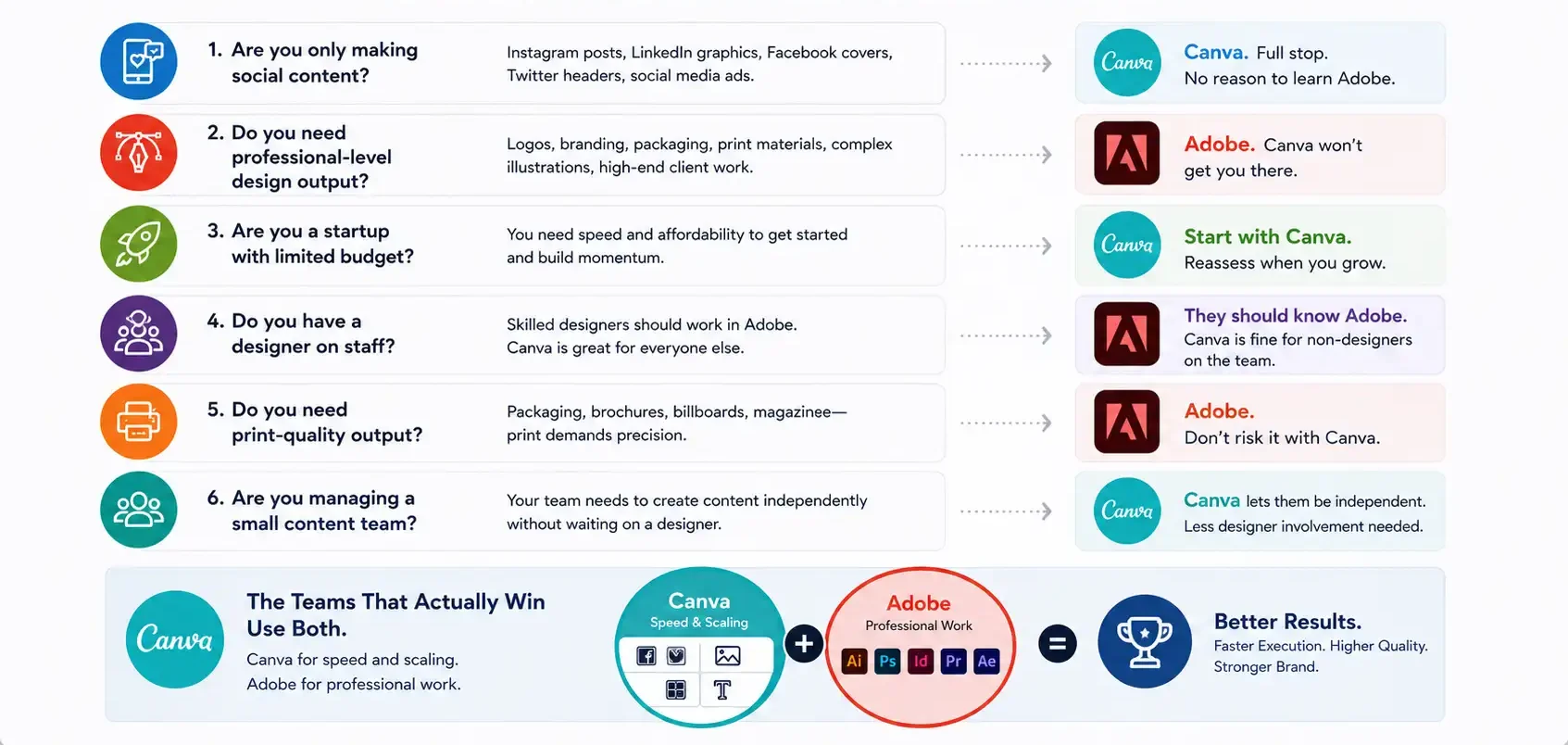 Canva Or Adobe Decision Guide