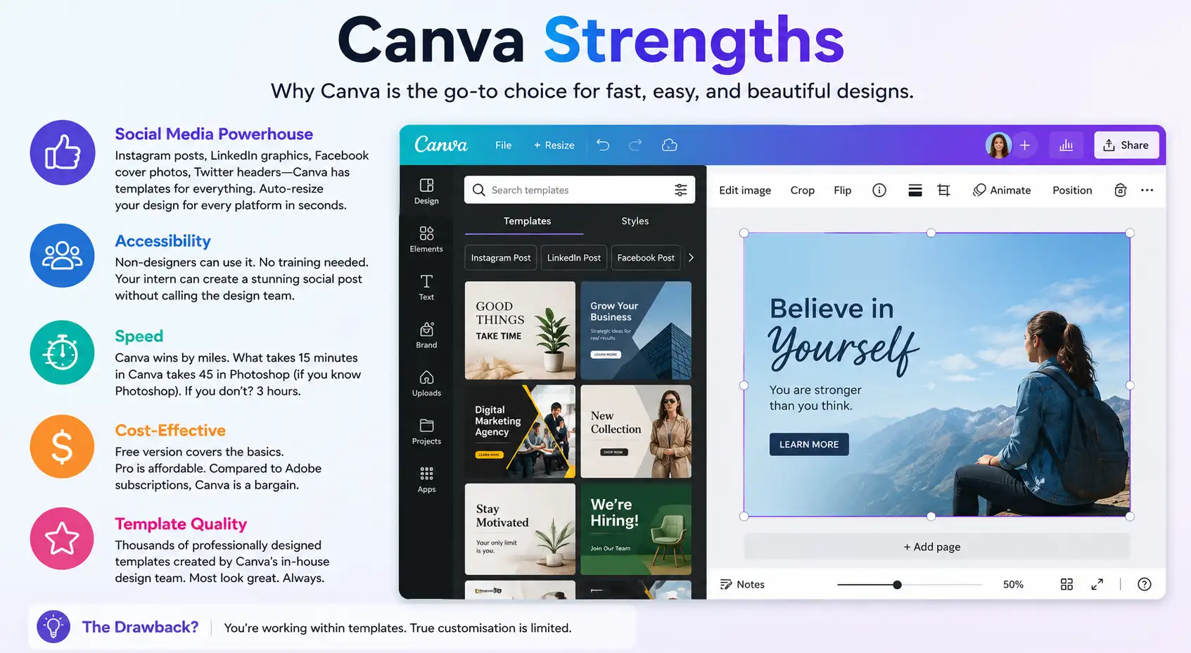 Canva Dashboard And Templates