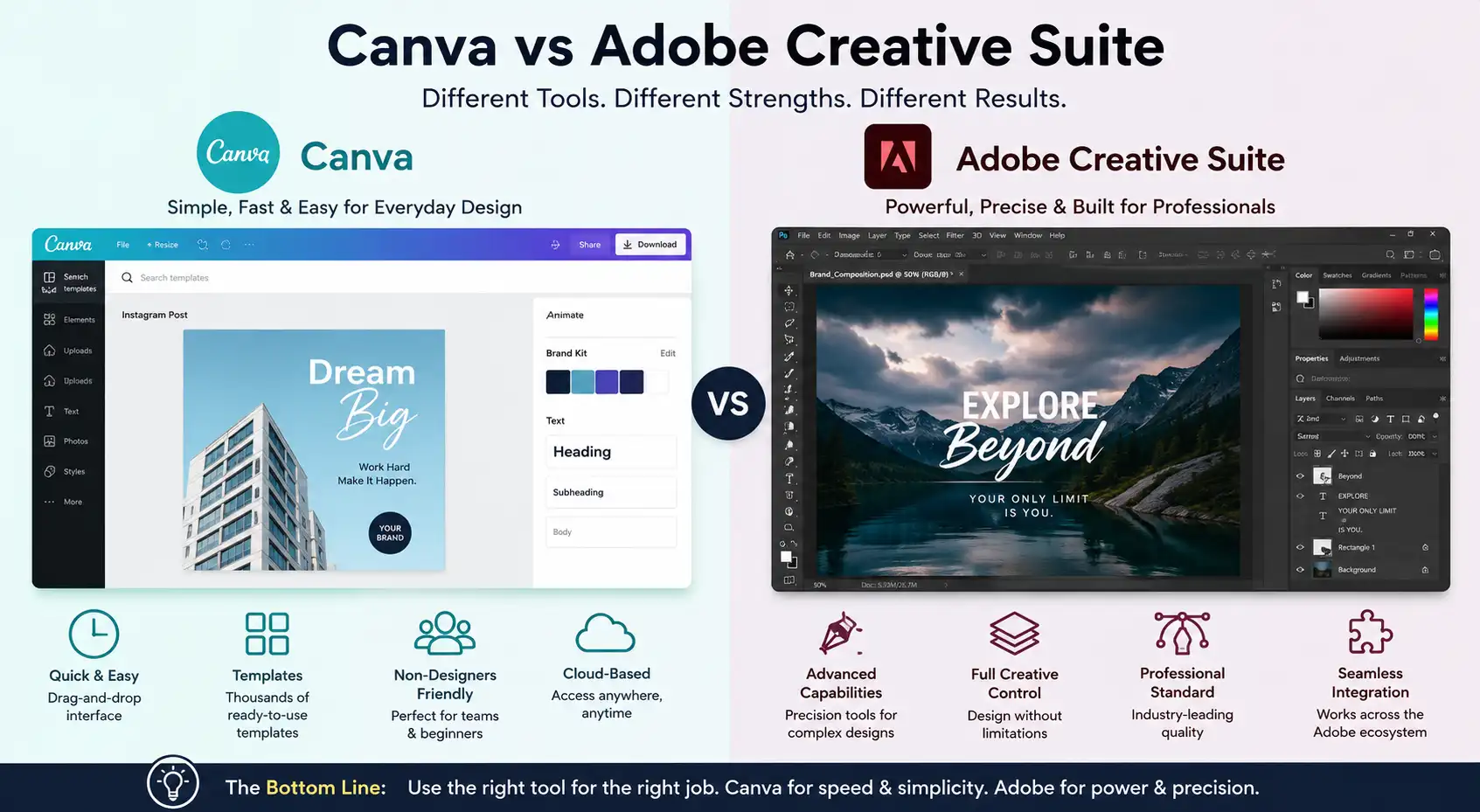 Canva Vs Adobe Comparison