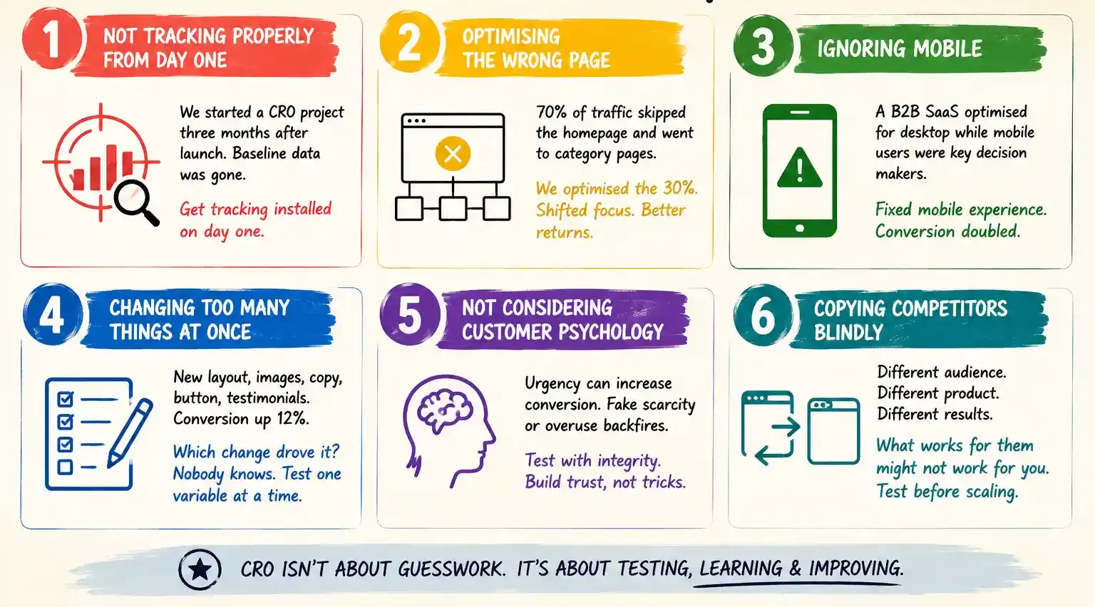 Common CRO Mistakes