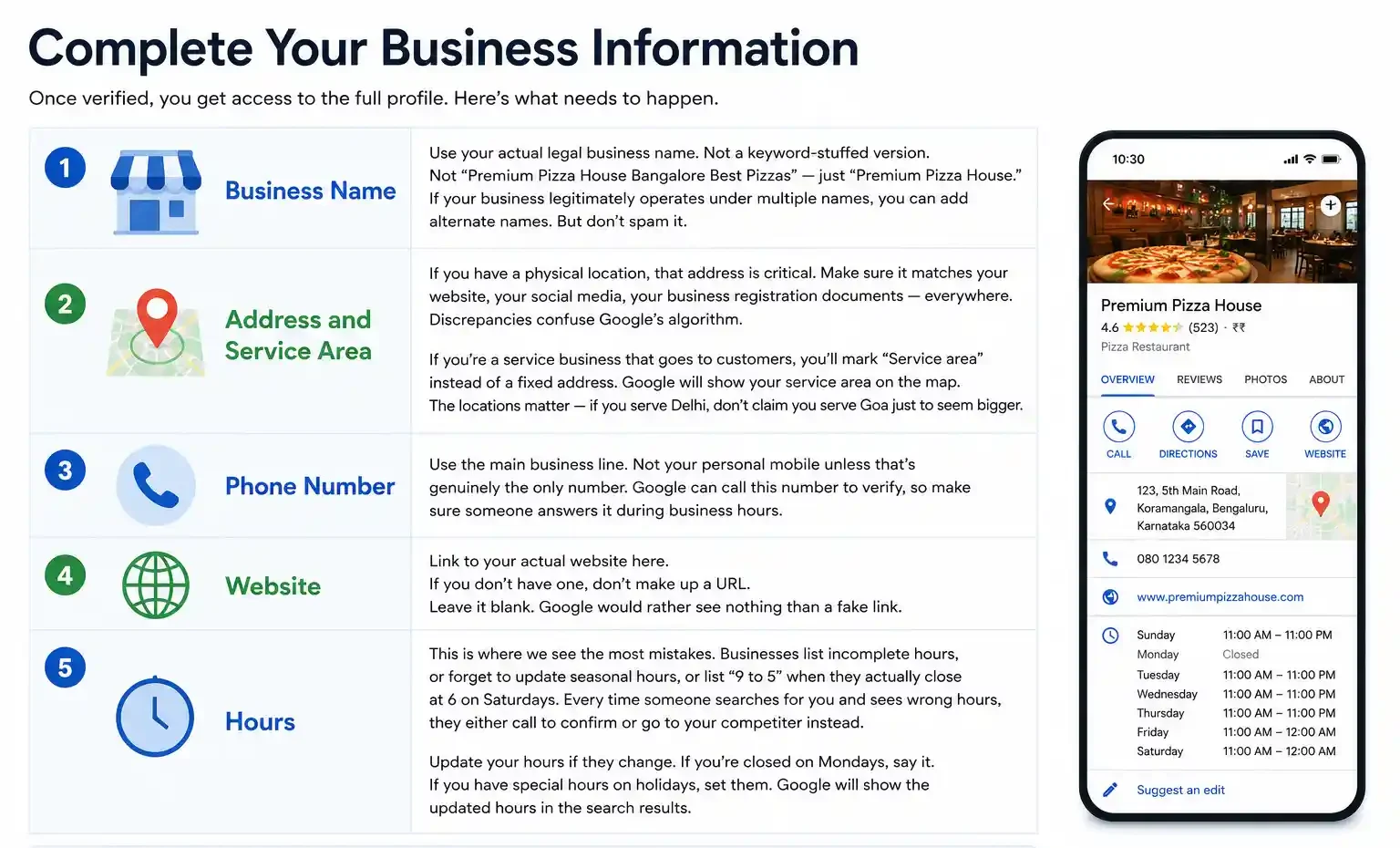 Business Profile Checklist
