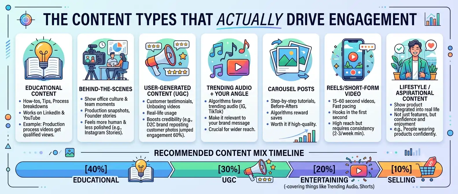 Content Engagement Banner