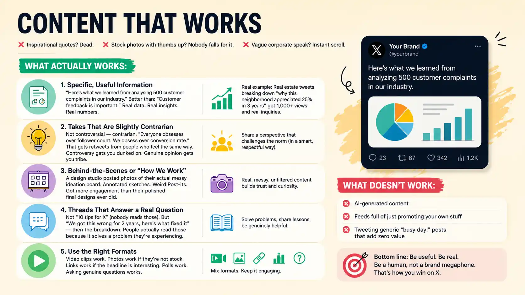 Content That Drives Engagement