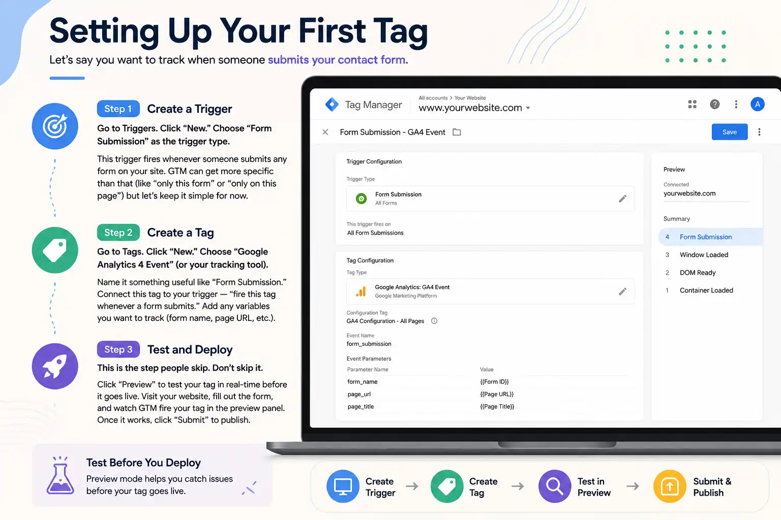 GTM First Tag Setup