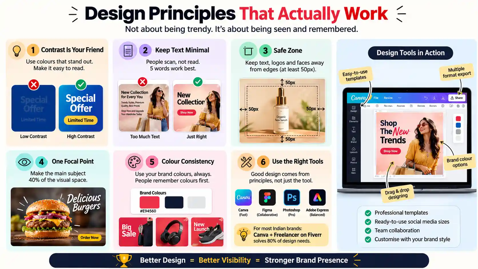 Social Design Best Practices