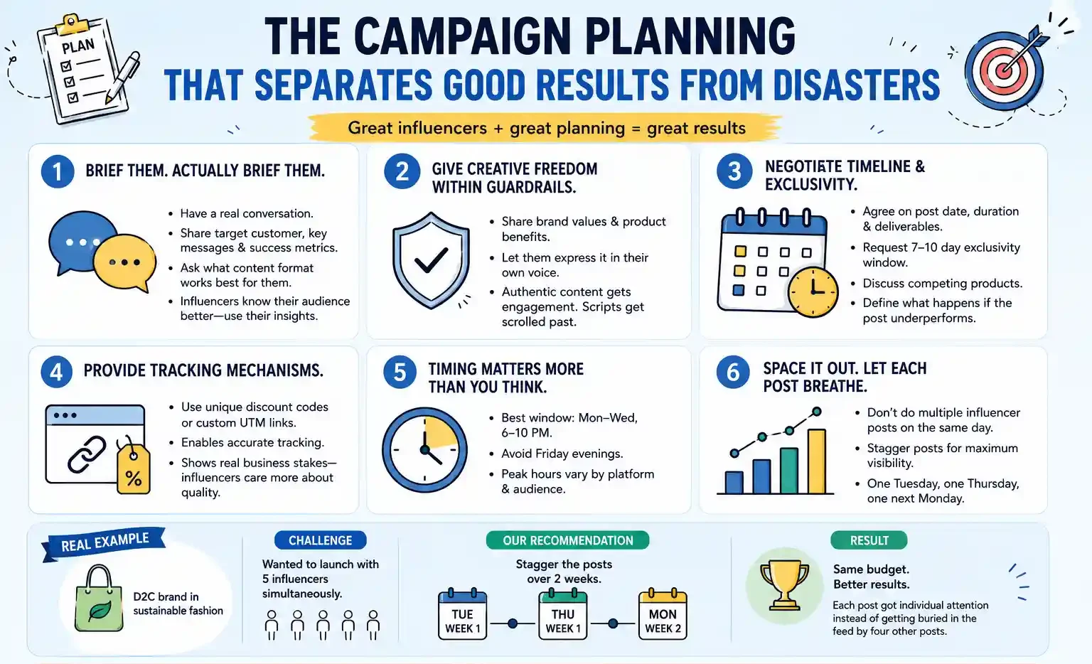 Influencer Campaign Tips