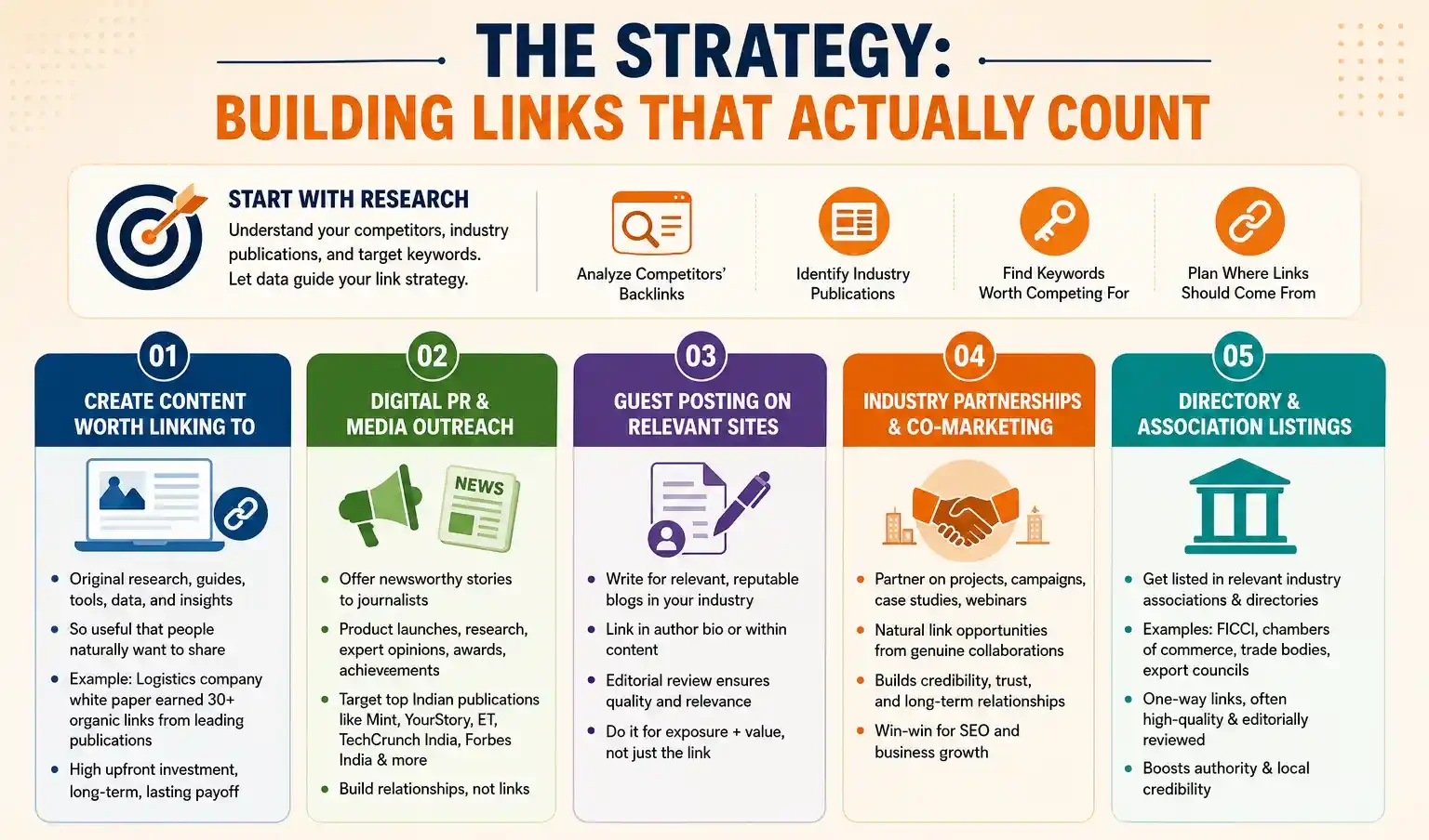 Link Building Strategies