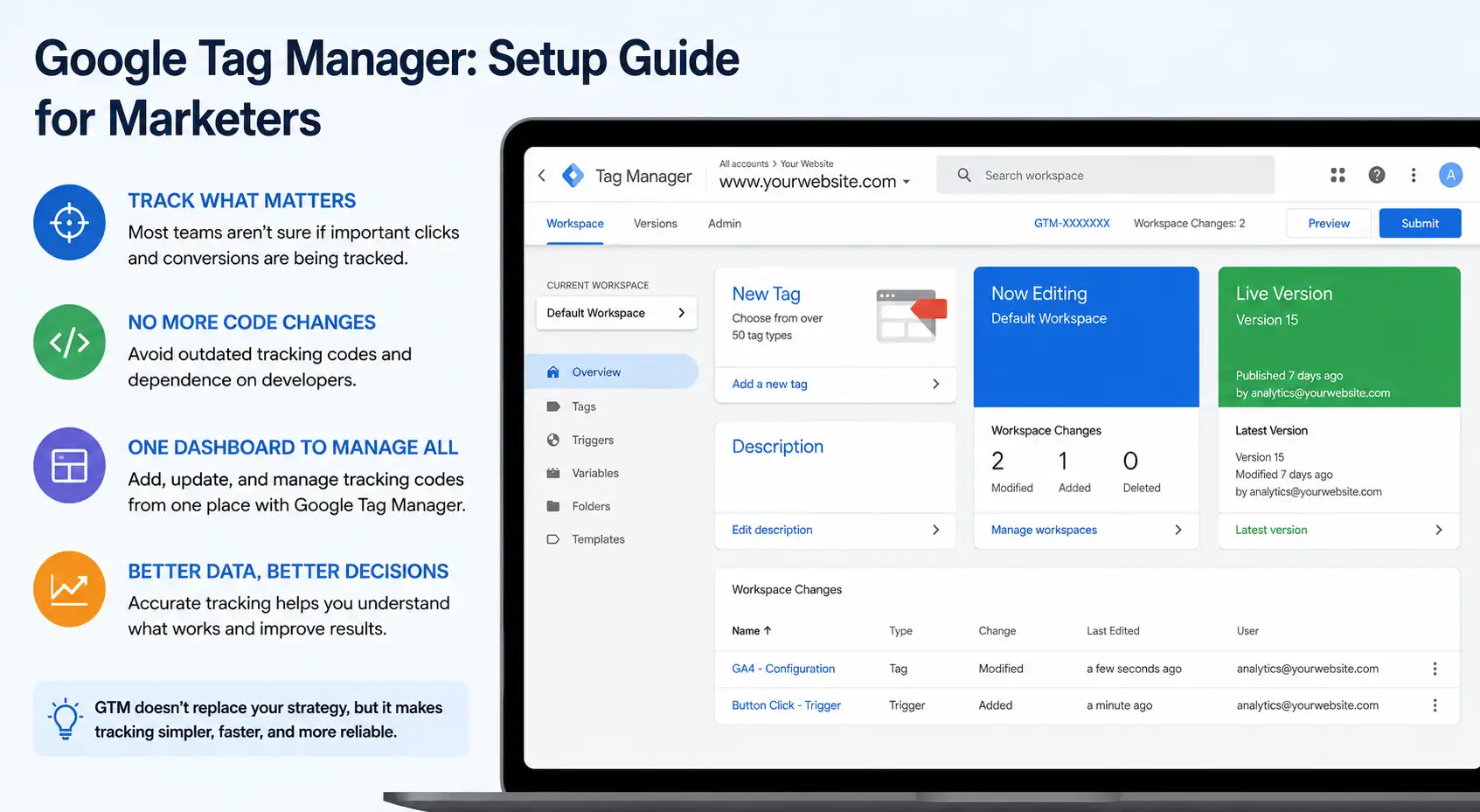 Google Tag Manager Dashboard