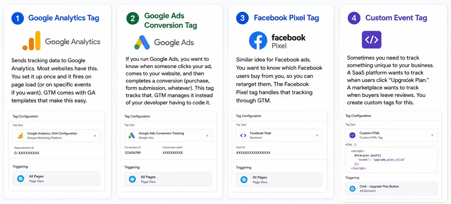 Essential GTM Tracking Tags