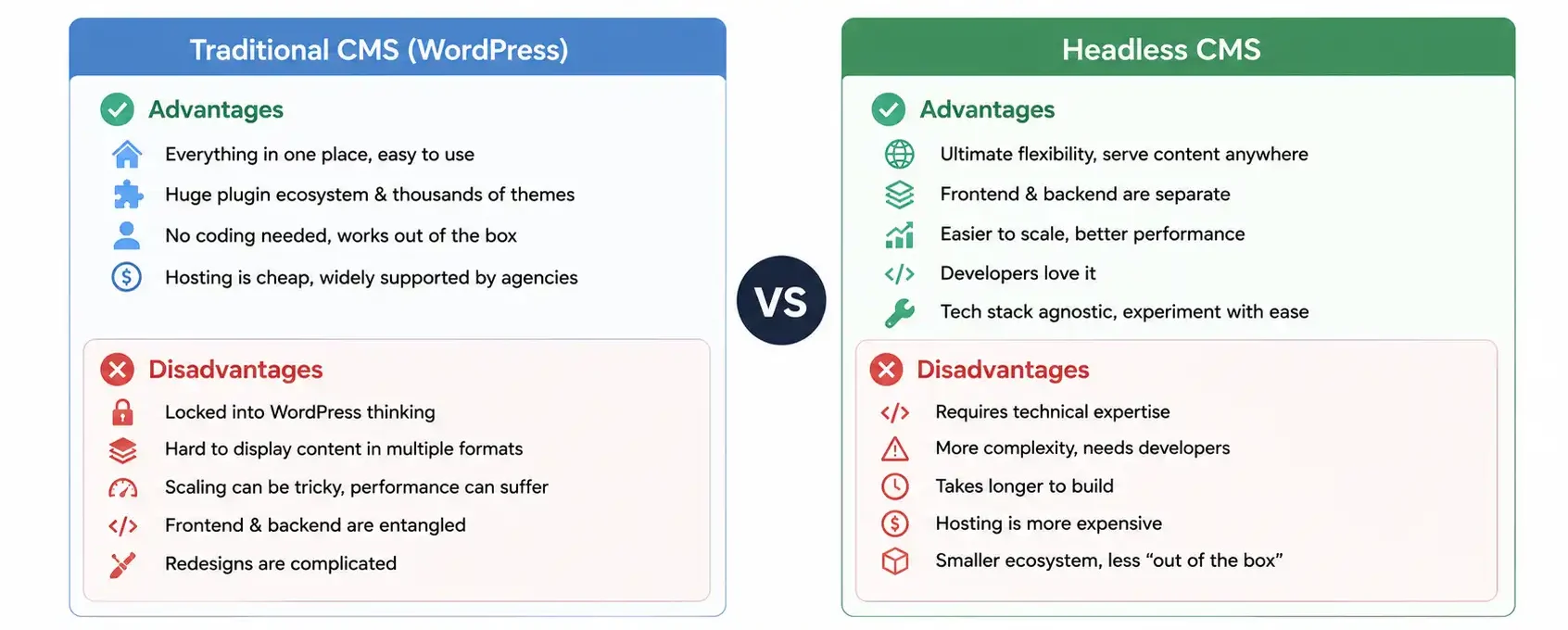 Headless Vs Traditional CMS