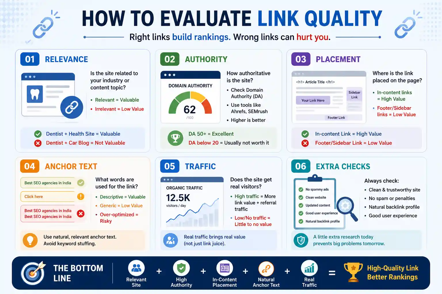 Link Authority Factors