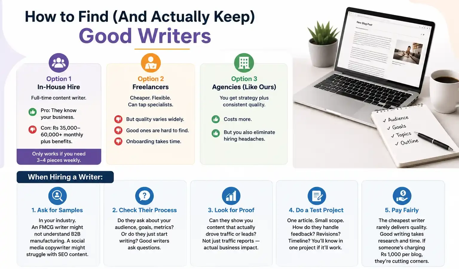 Hiring Content Write