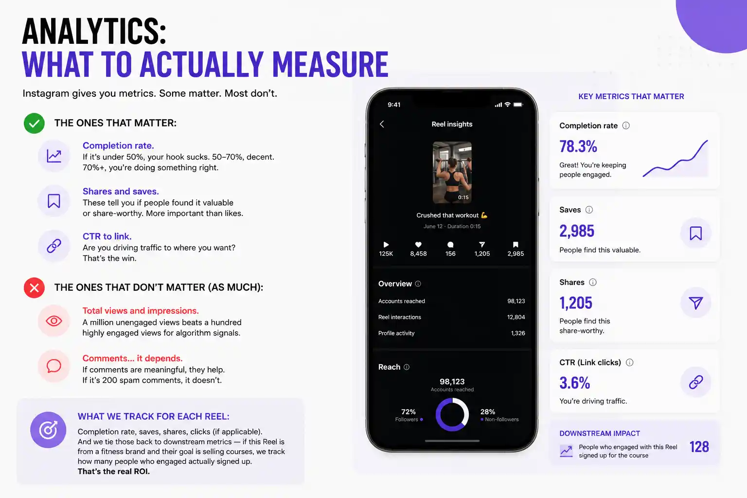 Instagram Reels Analytics