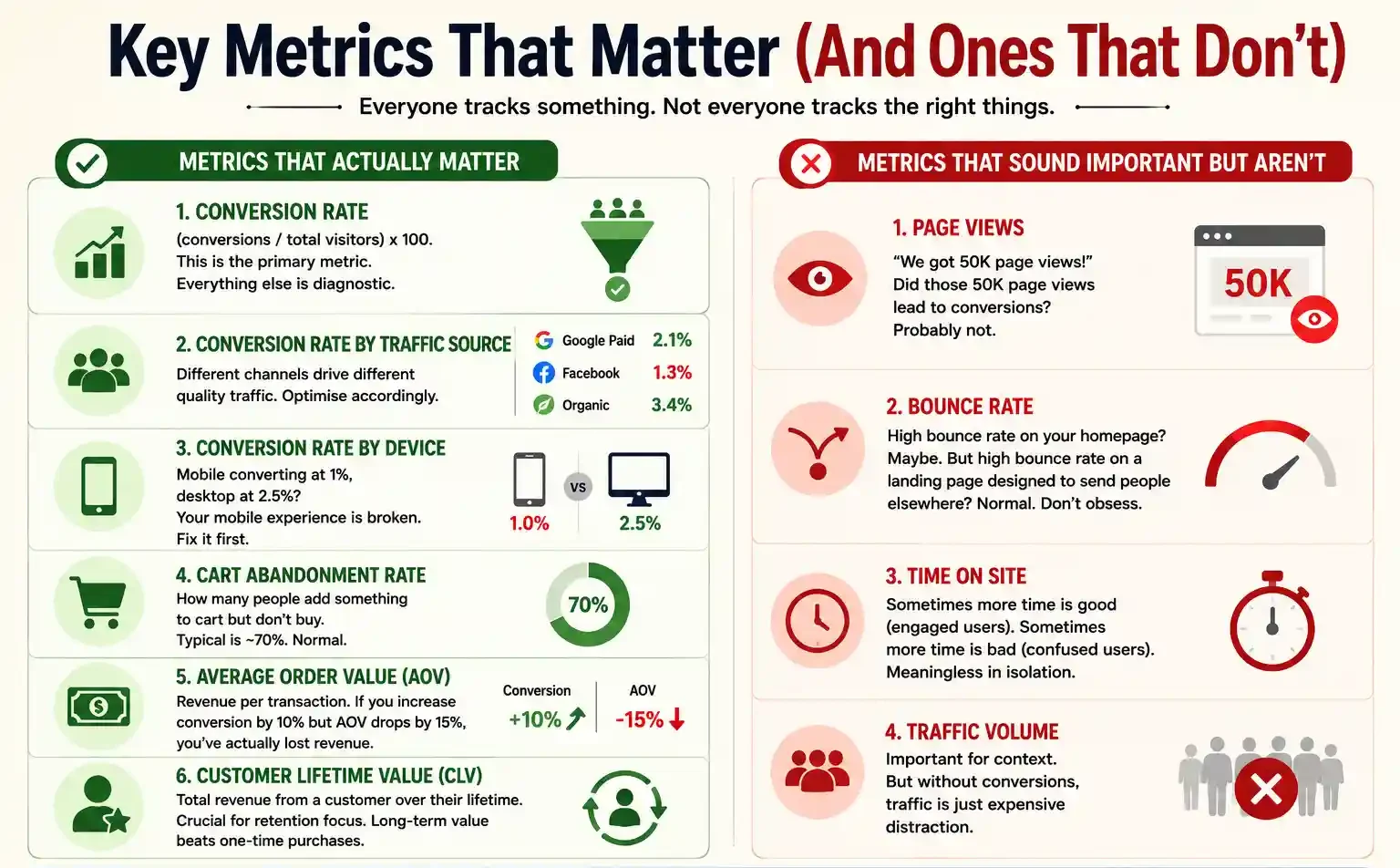 Conversion Metrics Chart