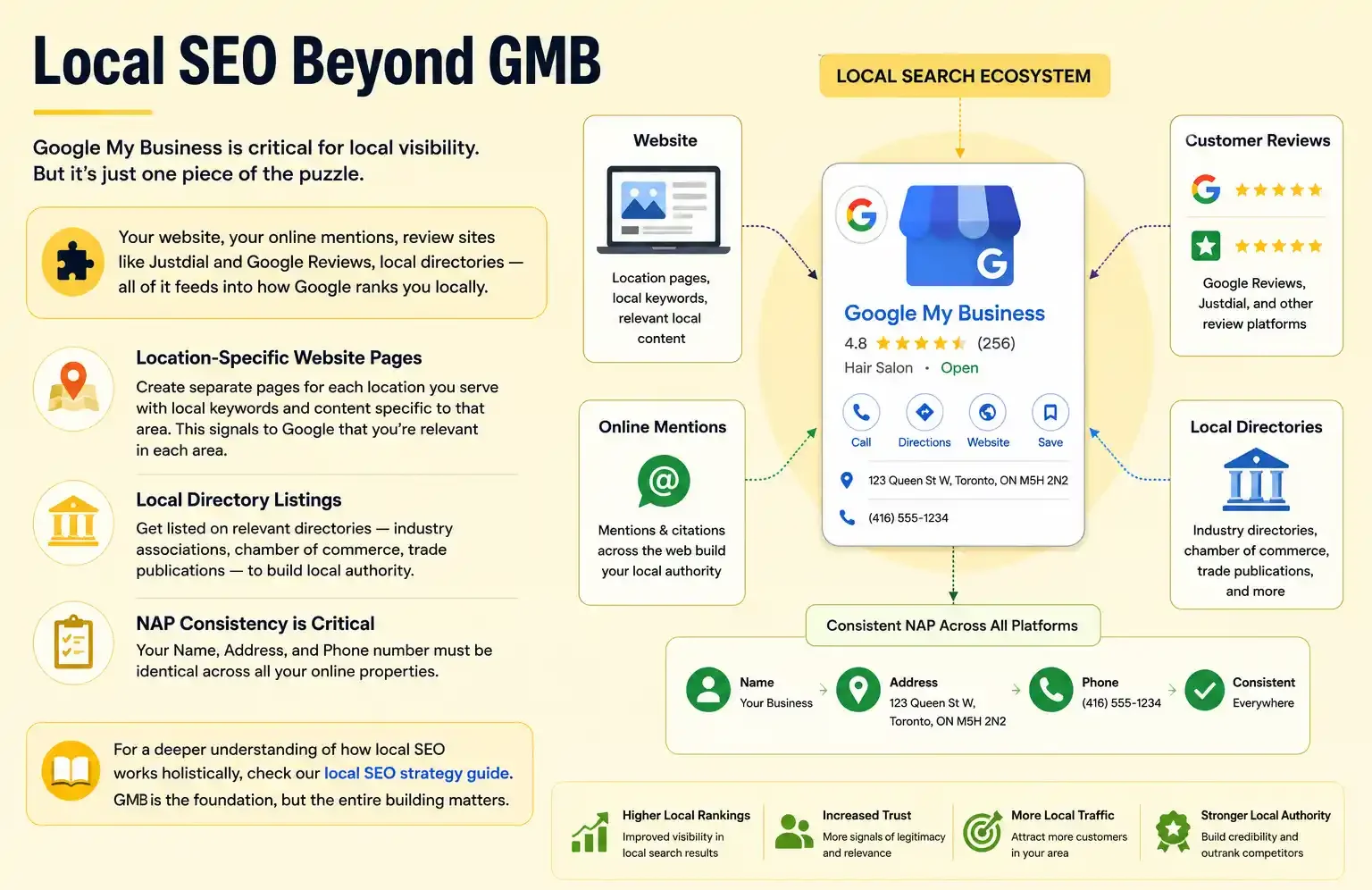 Local SEO Ranking Factors