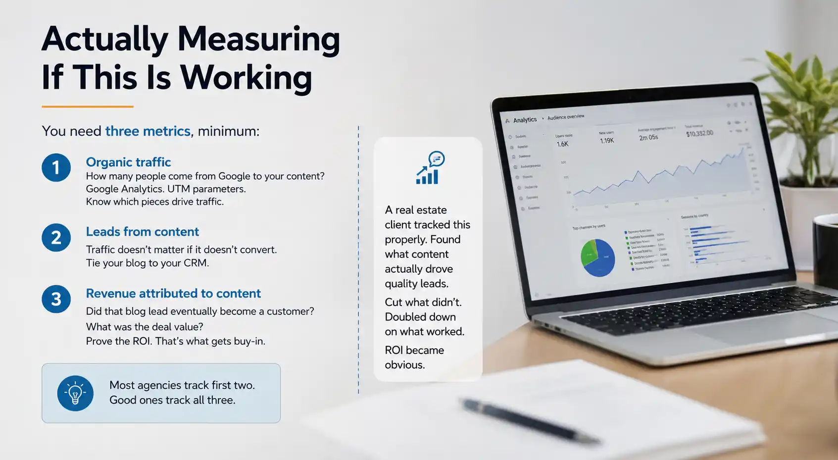 Content ROI Measurement