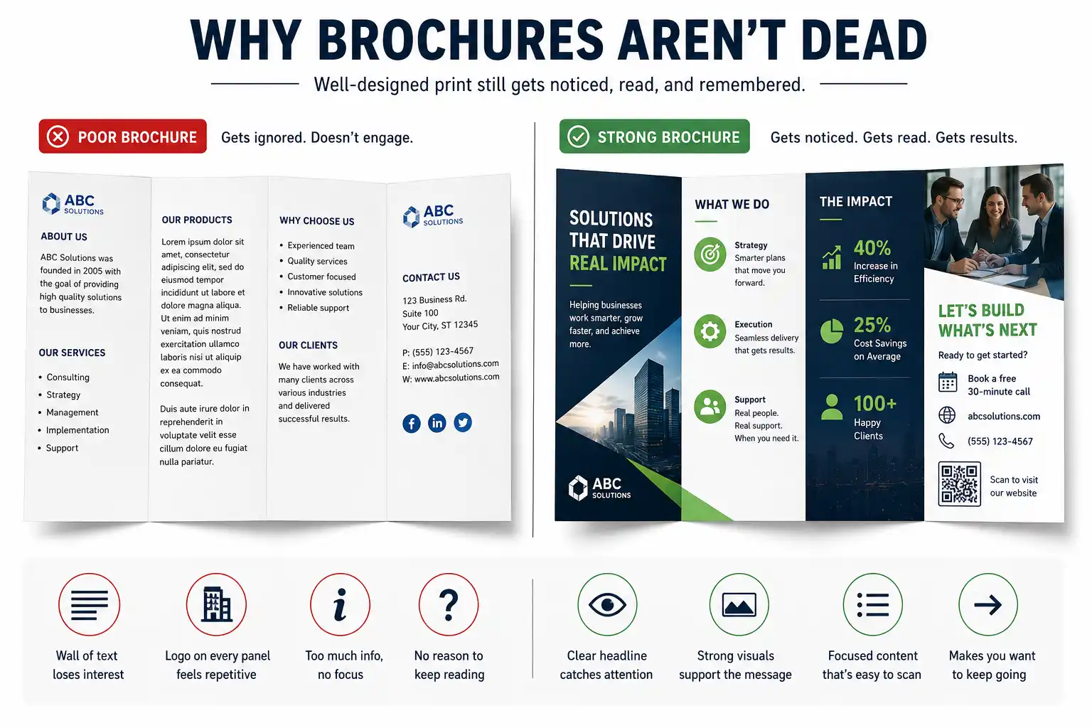 Why Brochures Aren't Dead