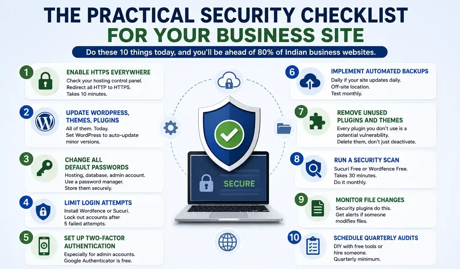 Website Security Checklist