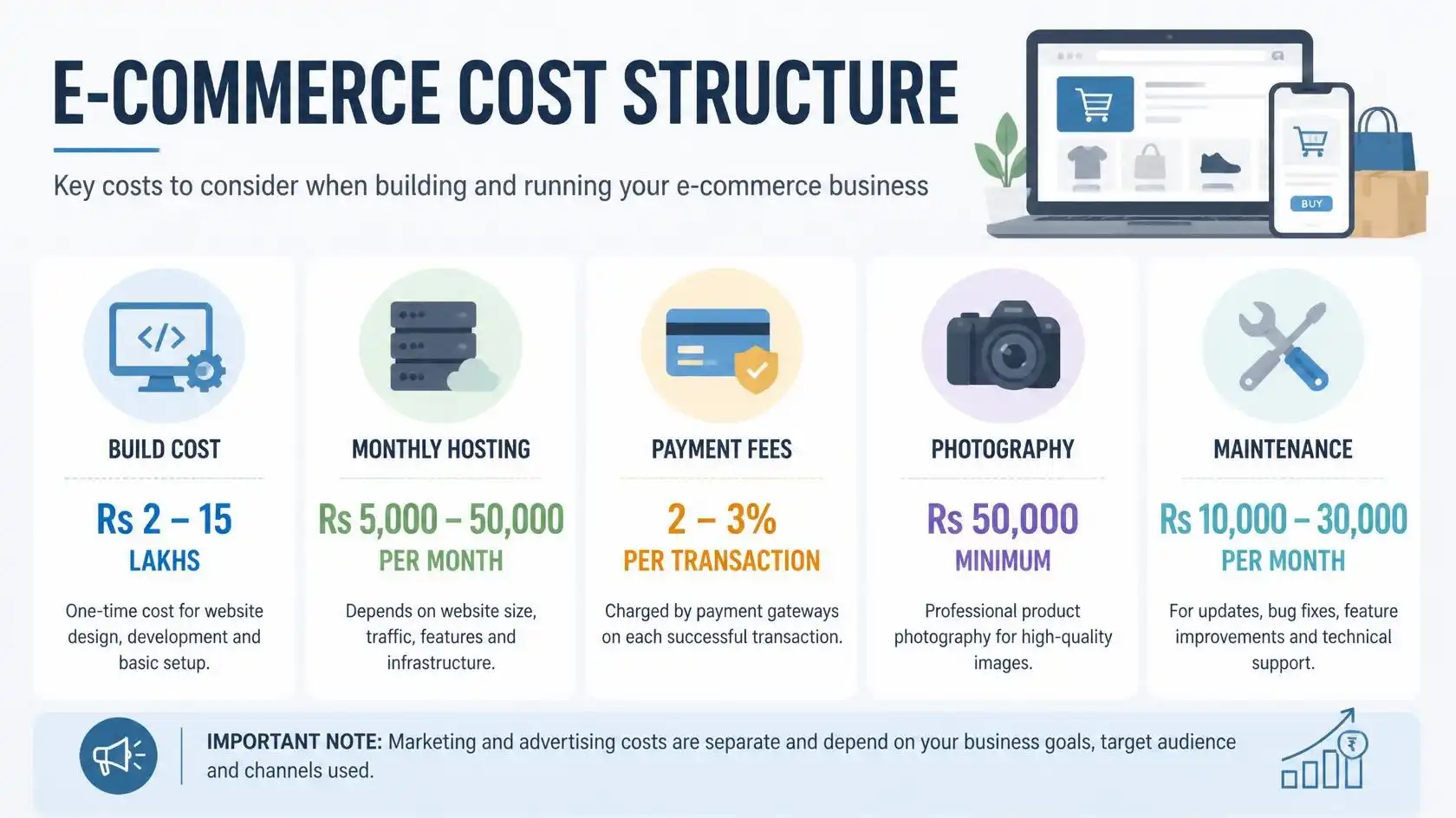 E-Commerce Cost Breakdown