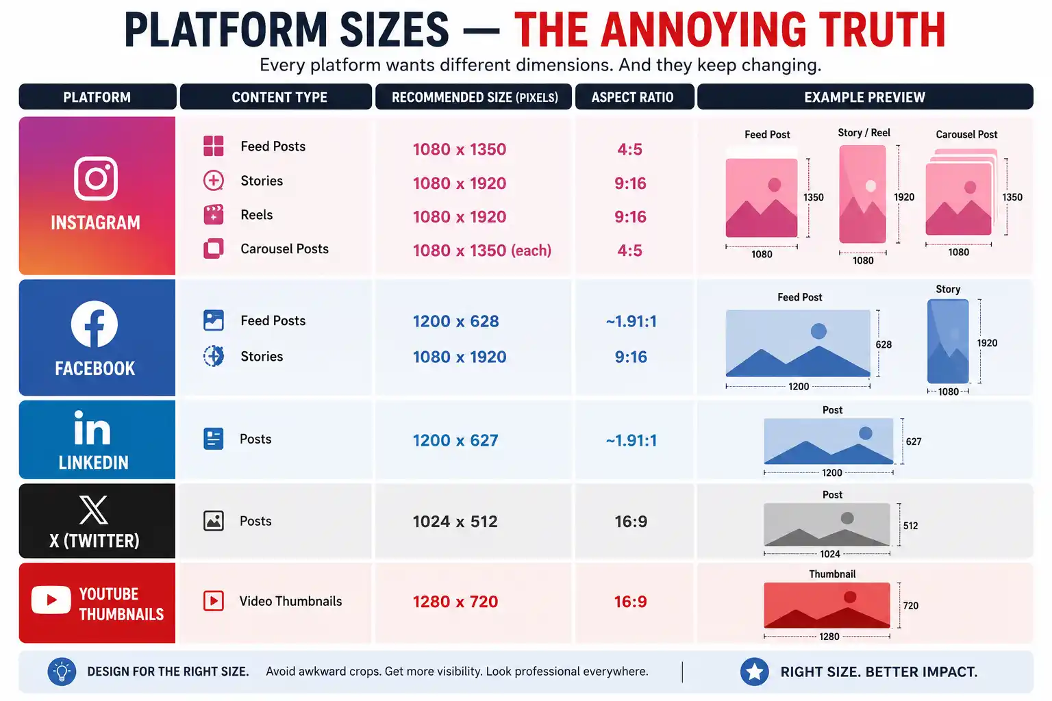 Social Media Size