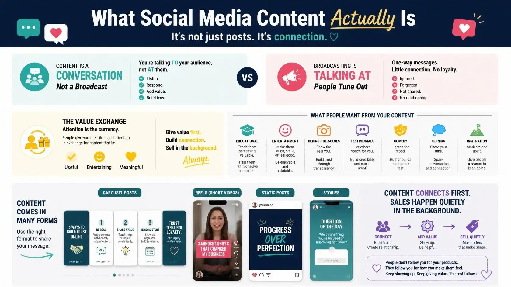 Social Media Content Types