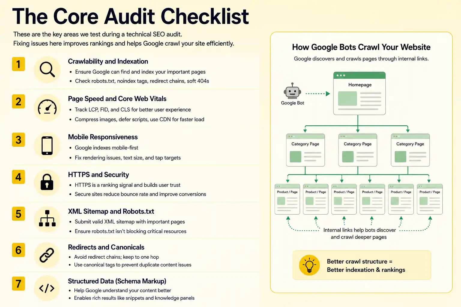 Technical SEO Audit Checklist