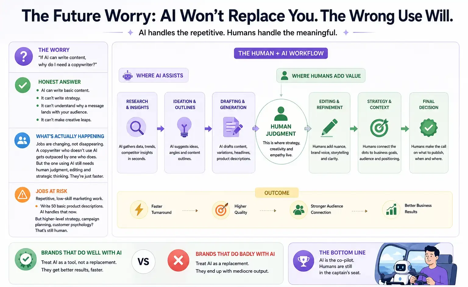 AI And Human Collaboration