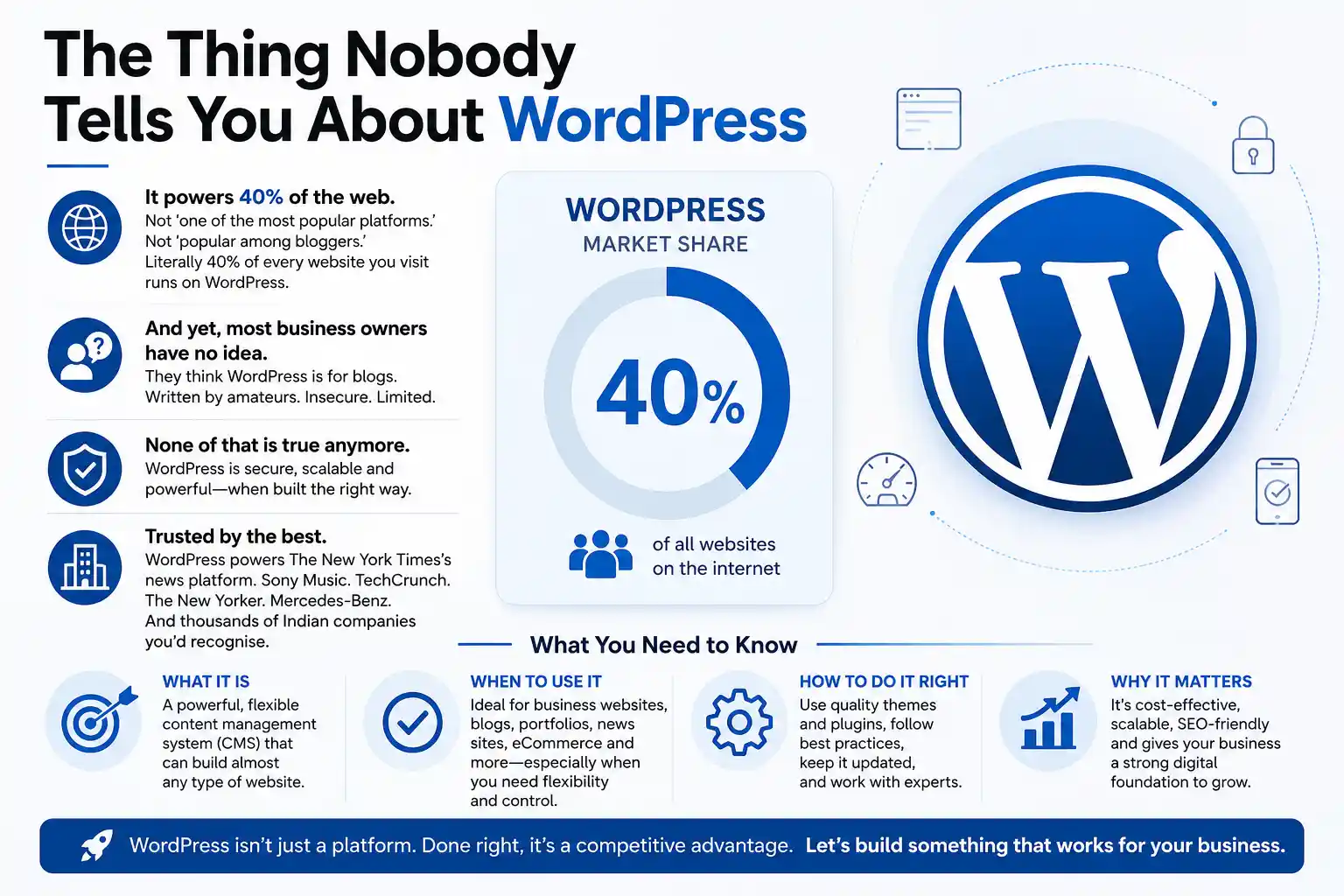 WordPress Market Share Stats