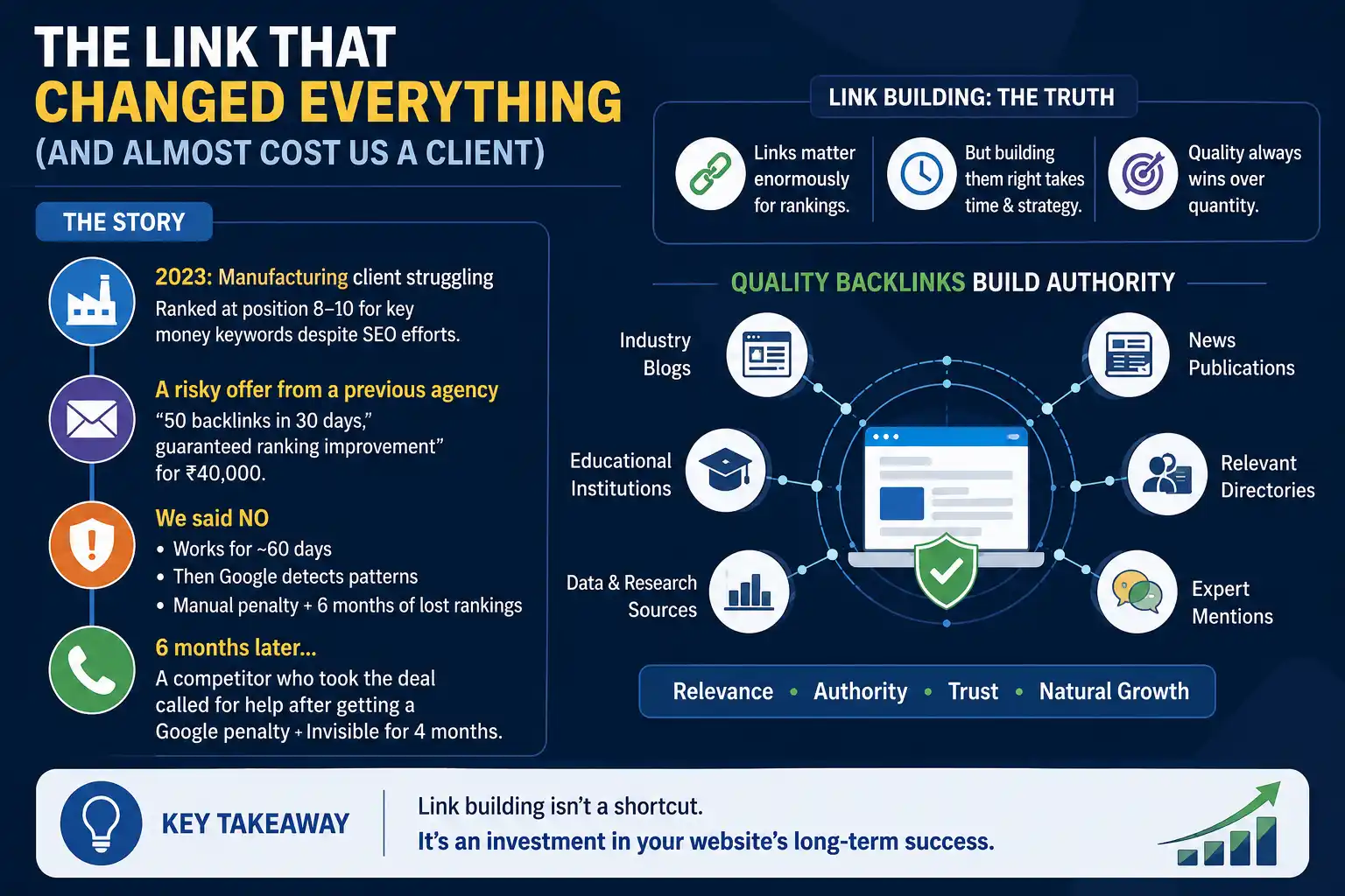 Quality Backlink Network