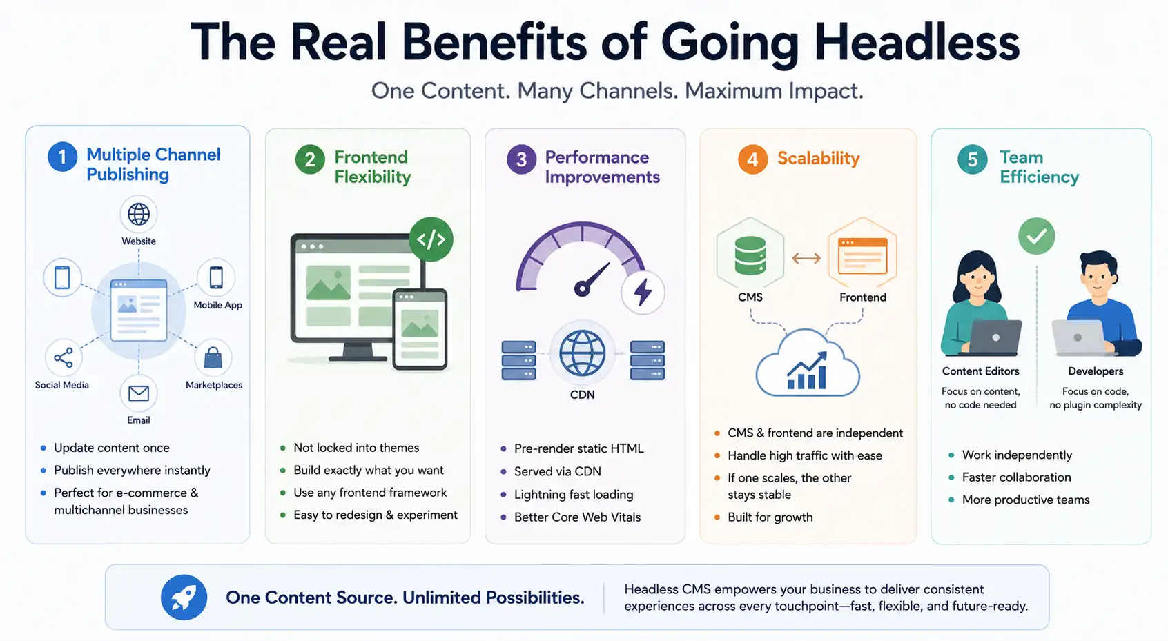 Benefits Of Headless CMS