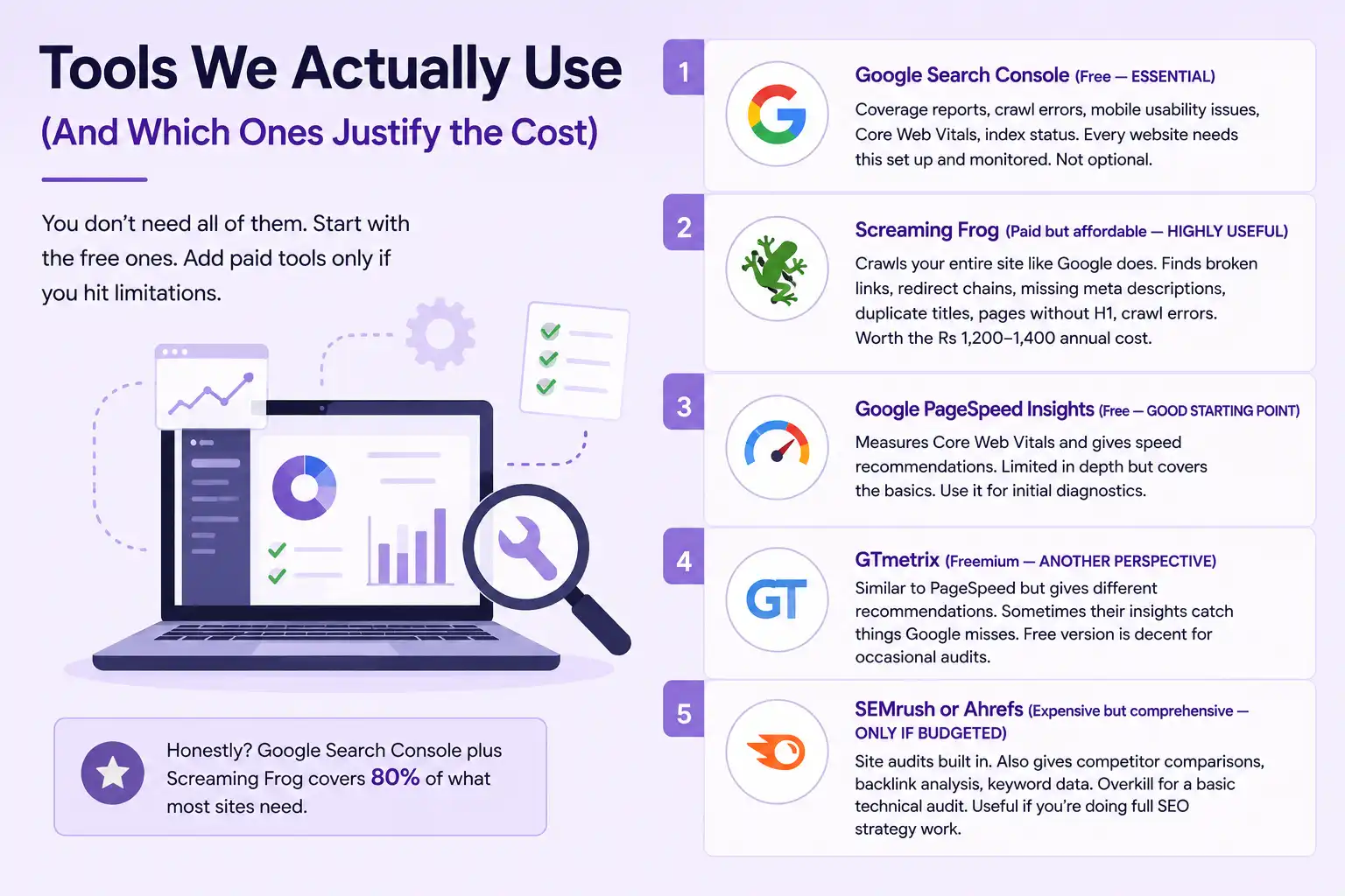 Technical SEO Audit Tools