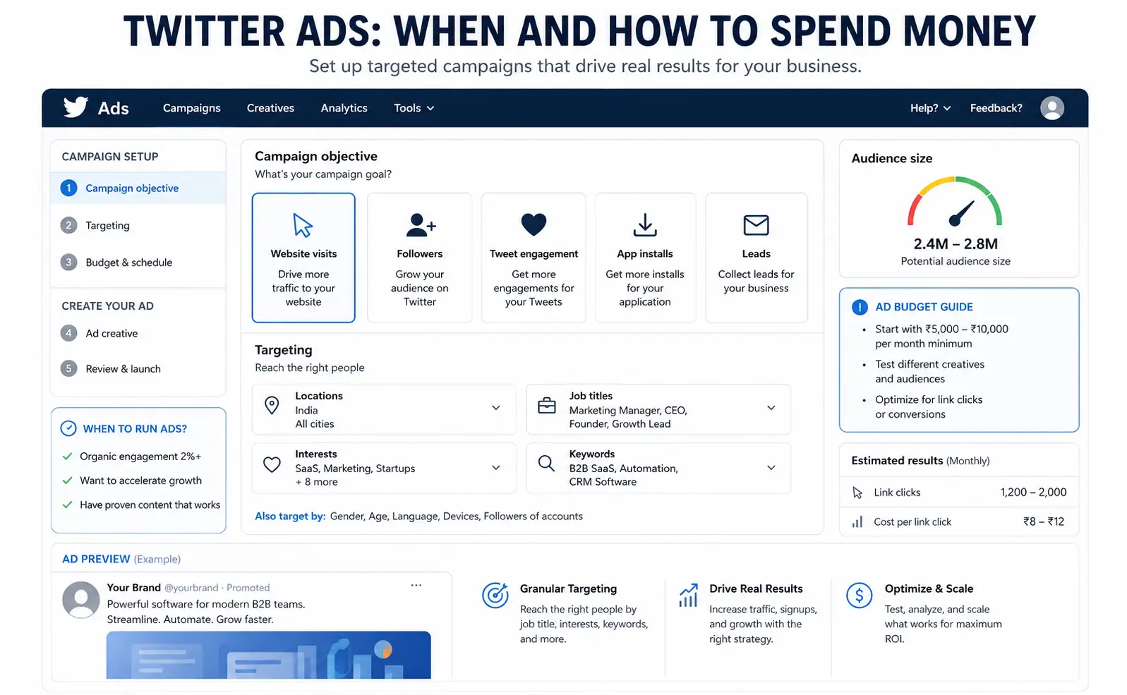 Twitter Ads Campaign Guide