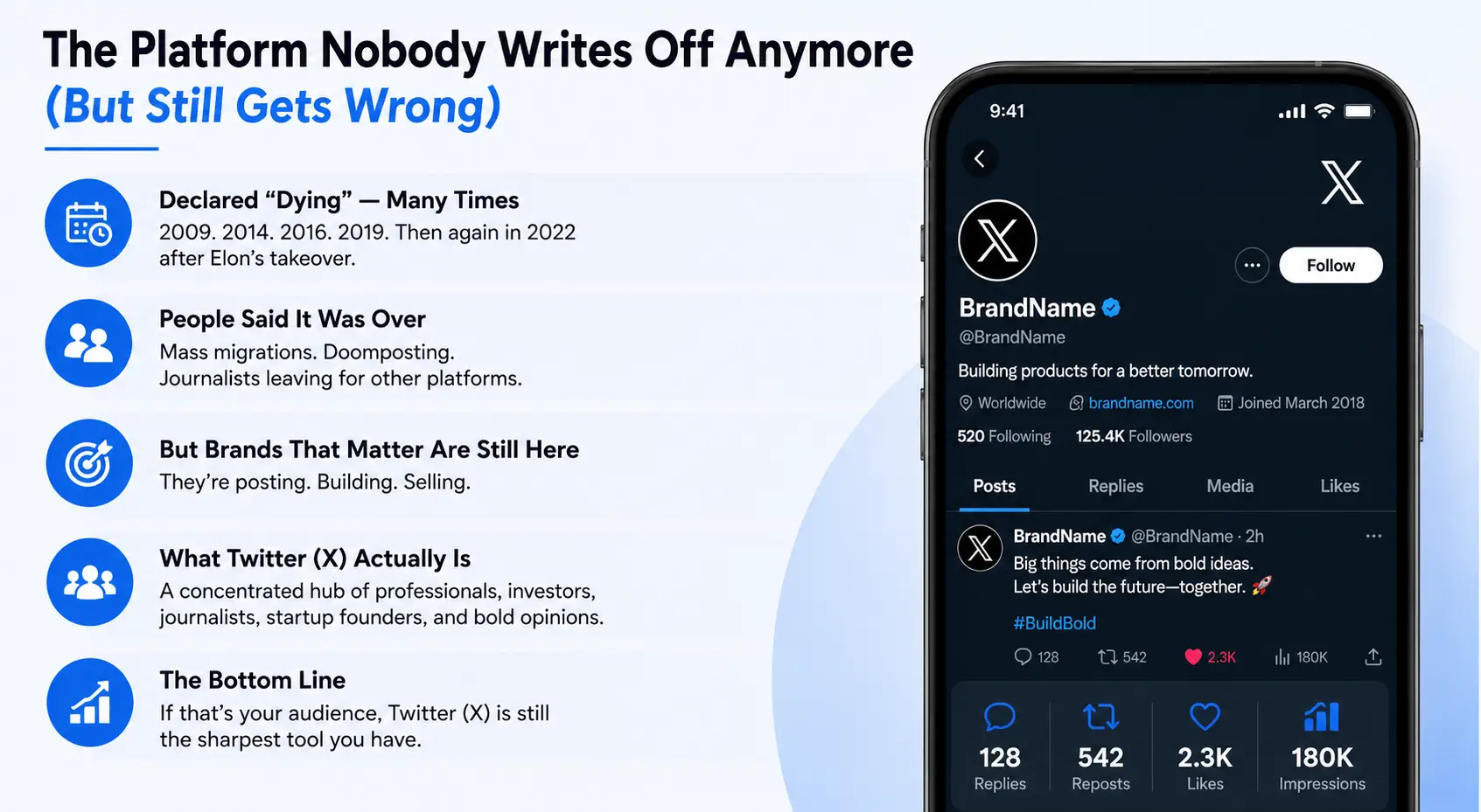 Twitter X Brand Engagement