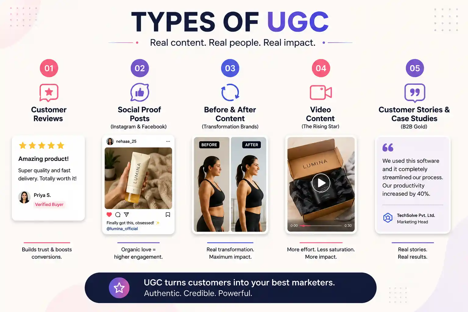 Types Of User Generated Content