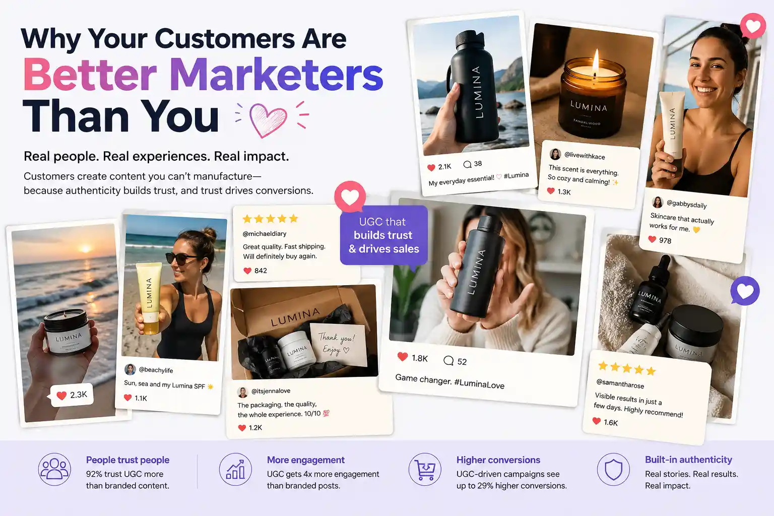 Customer UGC Marketing