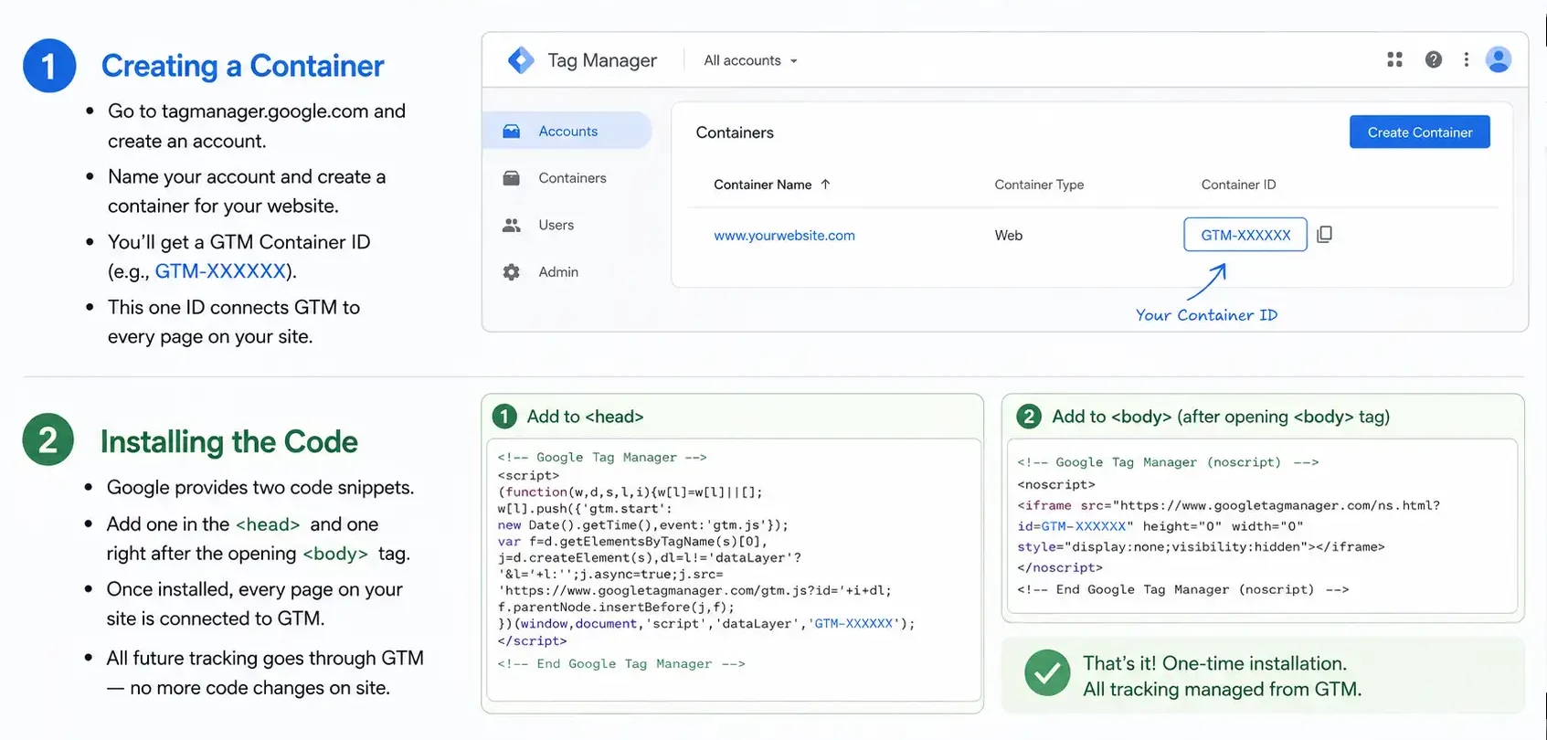 Google Tag Manager Setup
