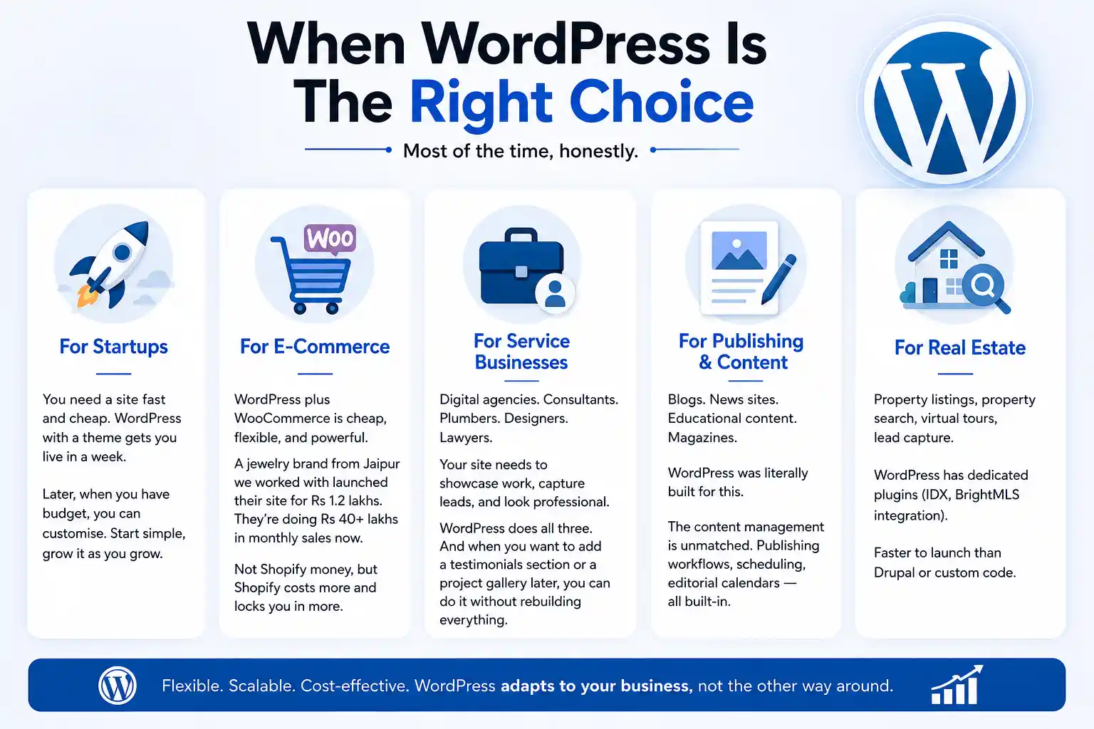 When WordPress Fits Best