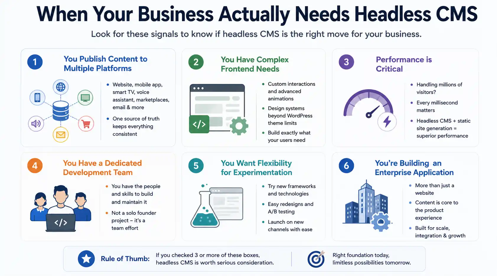 When To Choose Headless CMS