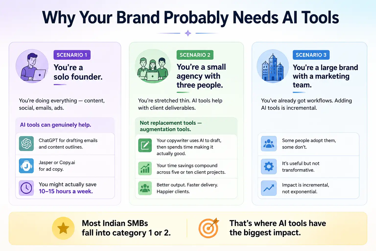 AI Tools For Brands