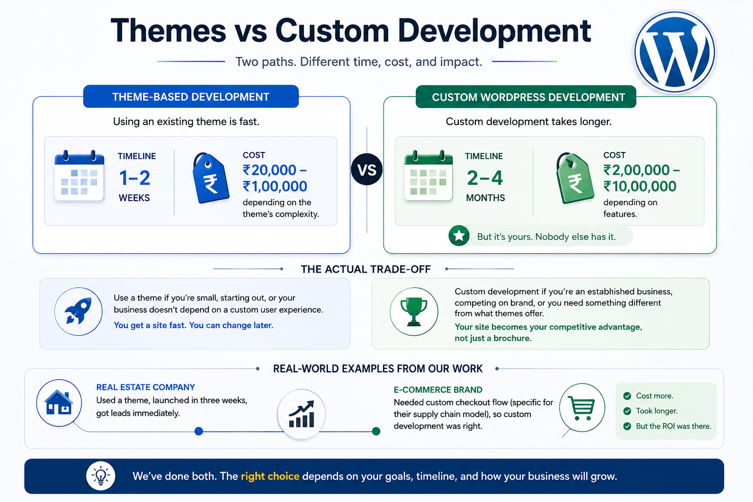 Themes Vs Custom Development