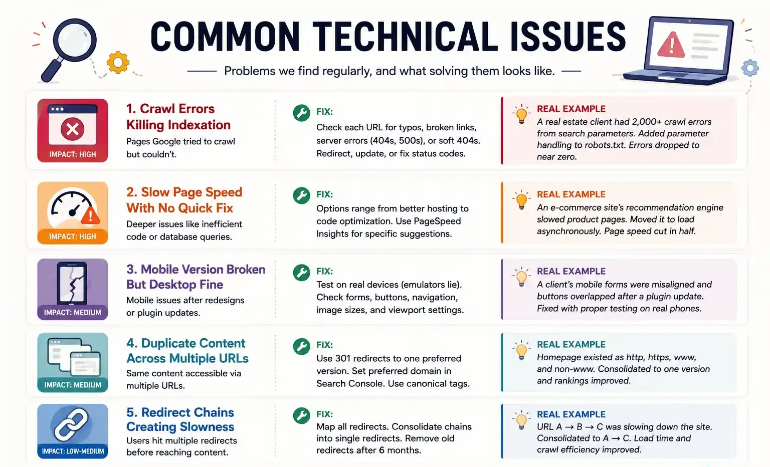 Technical SEO Issues