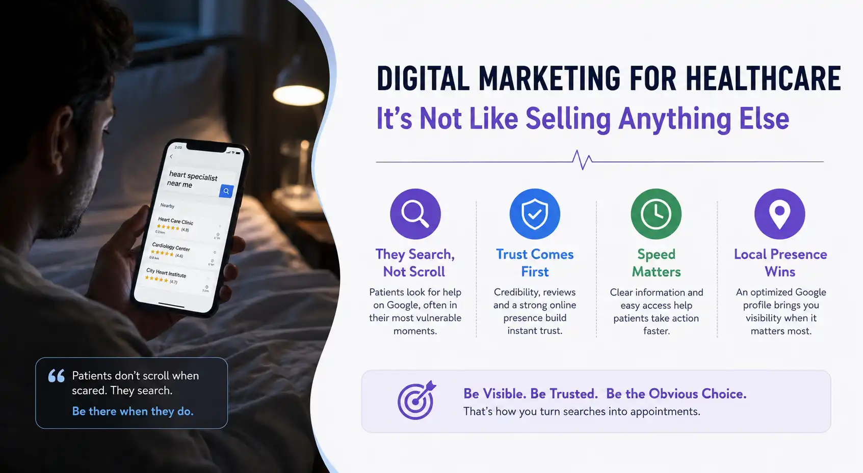 Healthcare Digital Marketing