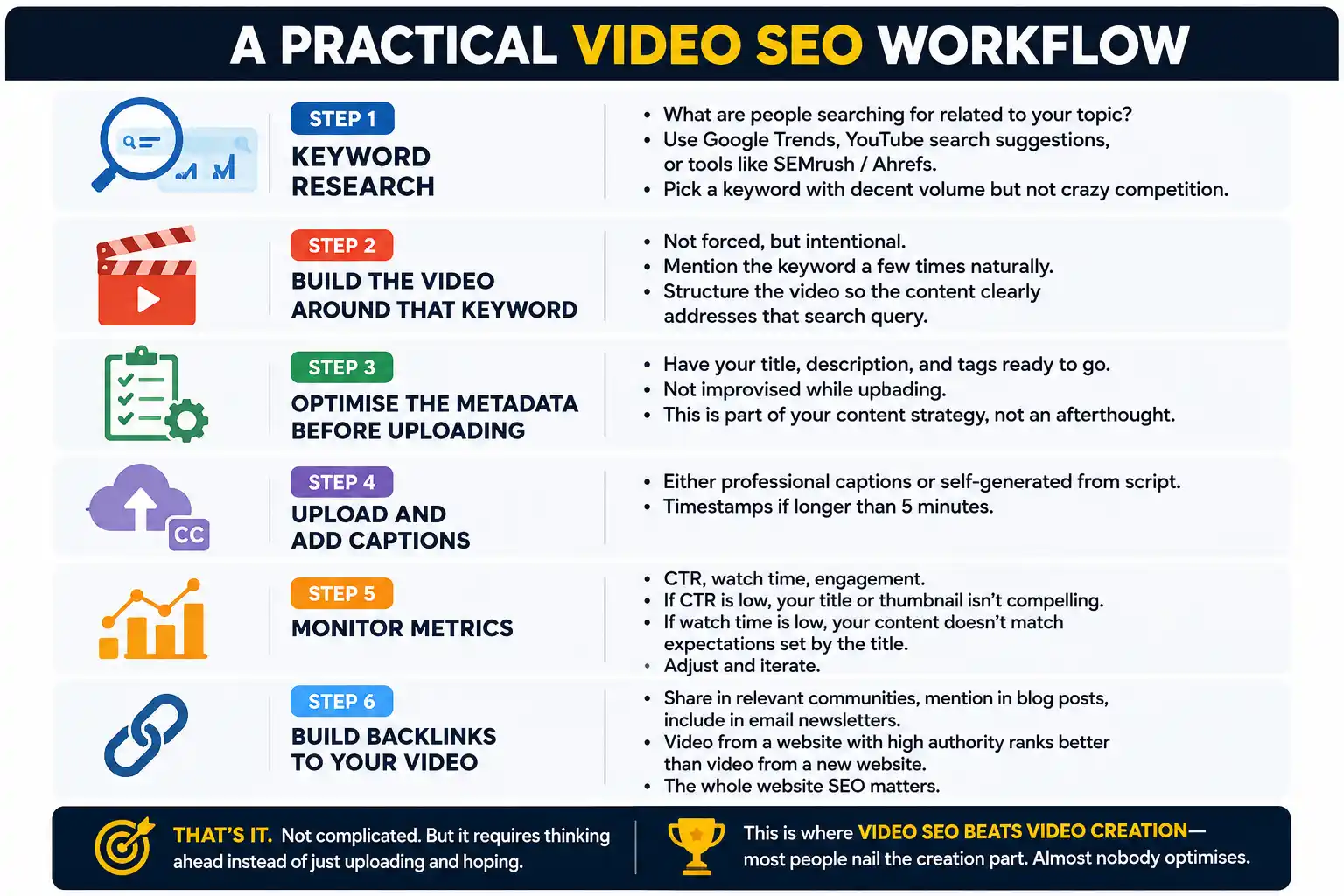 Practical Video SEO Workflow