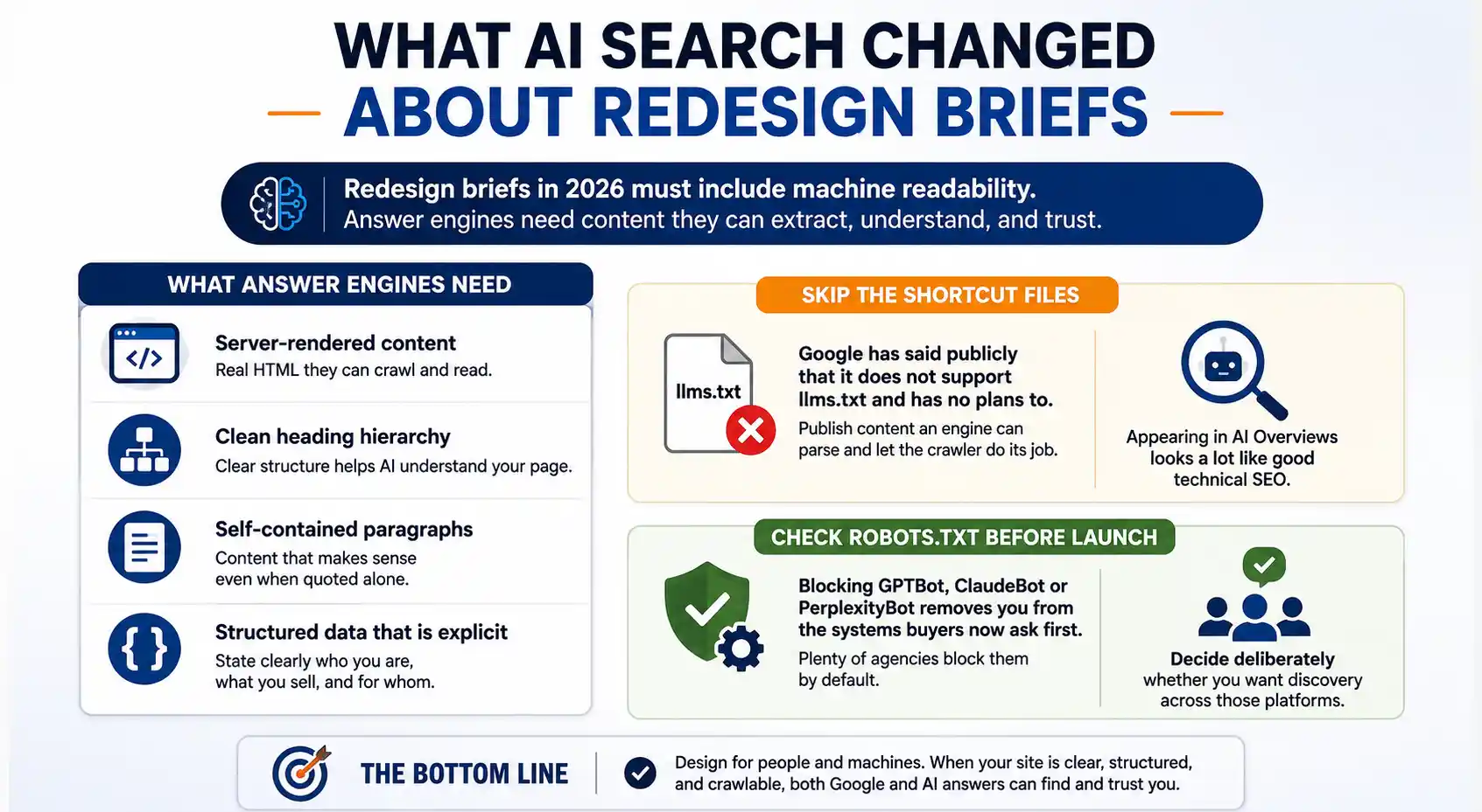 AI Search Redesign Guide