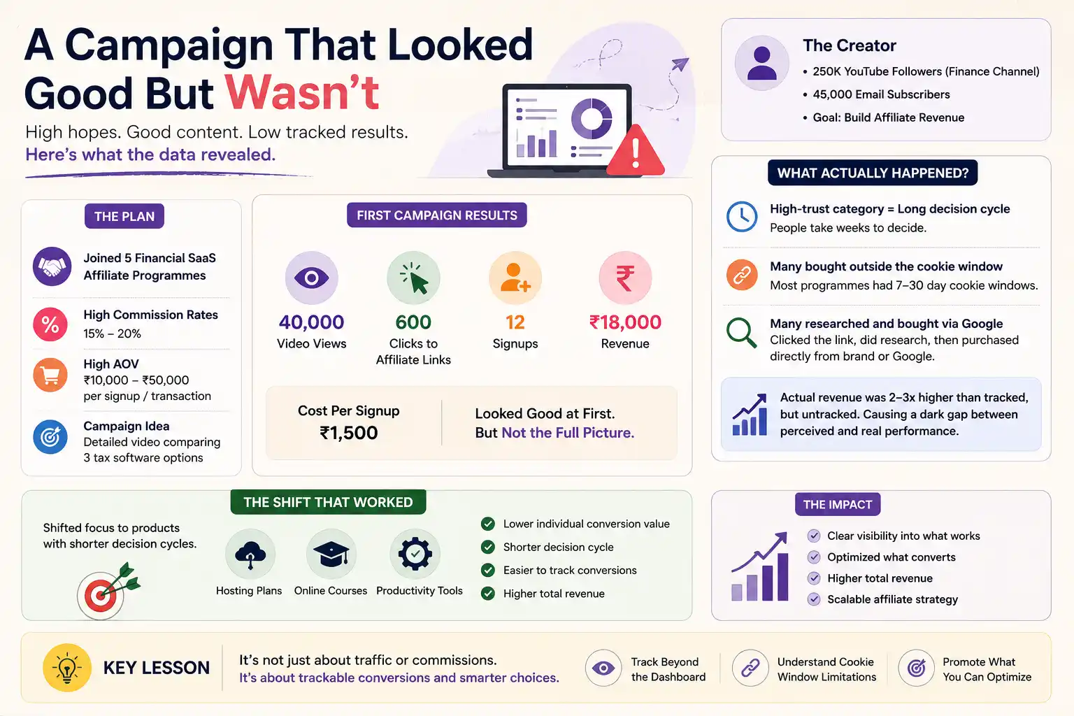 Campaign Performance Review