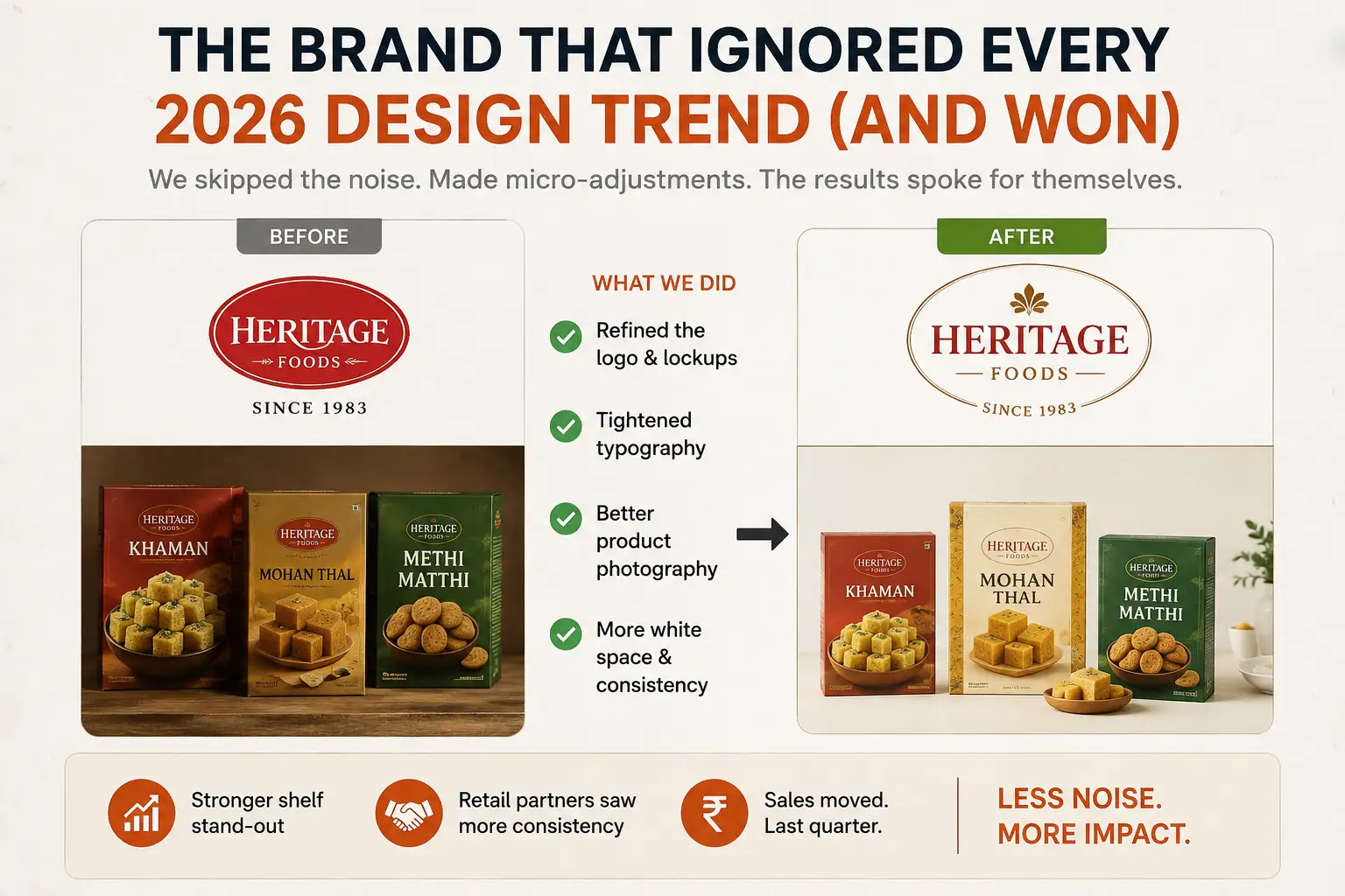 Brand Identity Refresh Before After