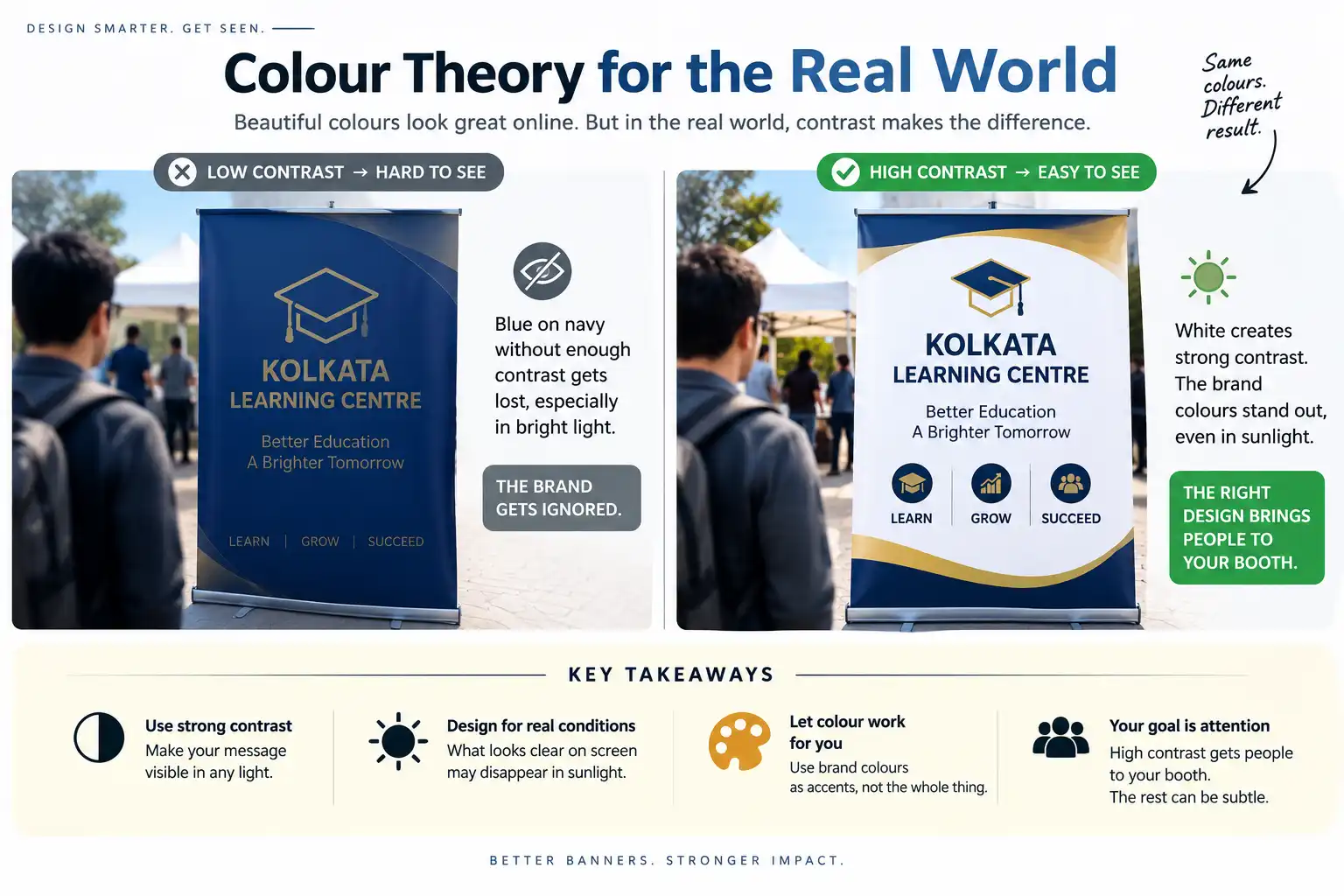 Colour Contrast For Banners